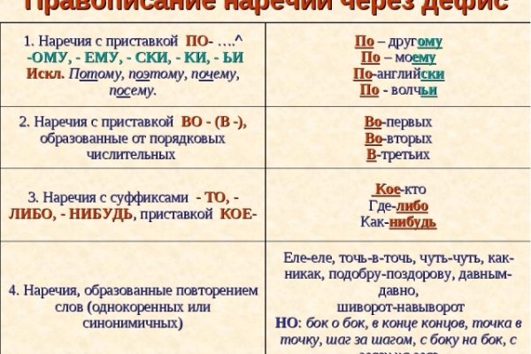 Что такое кракен тор